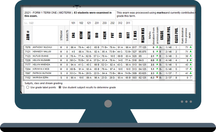 Kenya Exam Management Module image
